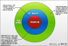 金山衛士開源計劃正式啟動，源代碼面向公眾開放下載